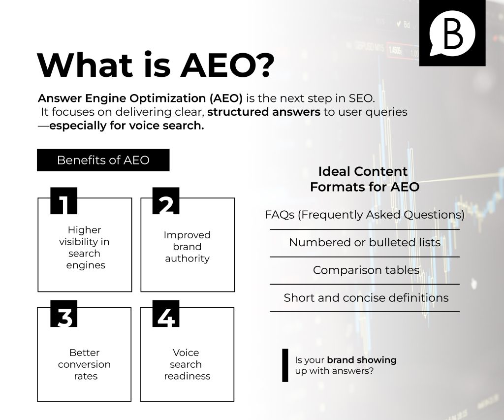 SEO to AEO: Position your brand in the era of instant answers - Bindiva